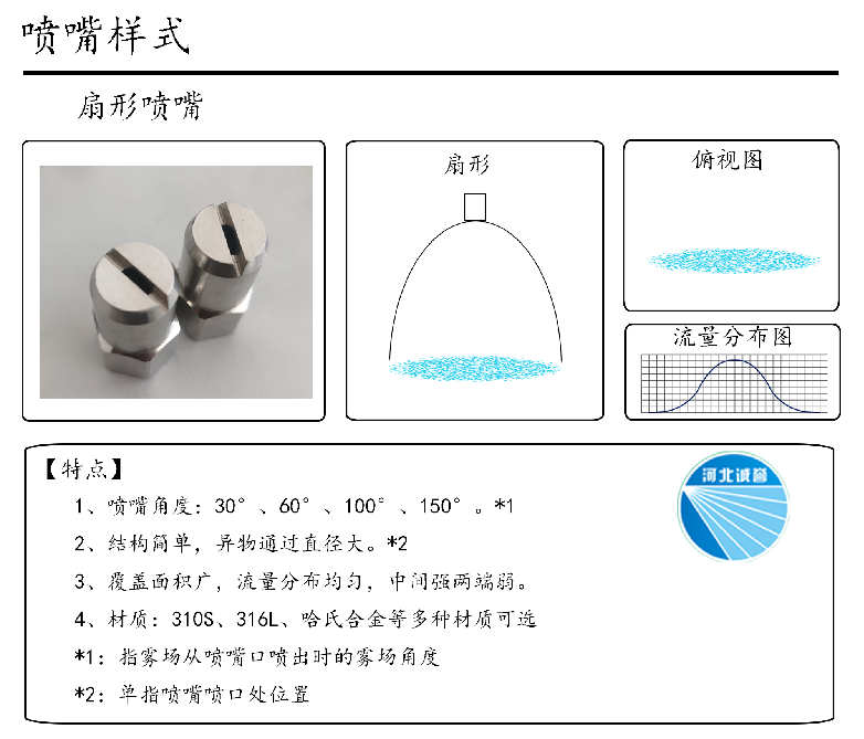 HBCY-FE扇形噴嘴流量分布、俯視圖、特點