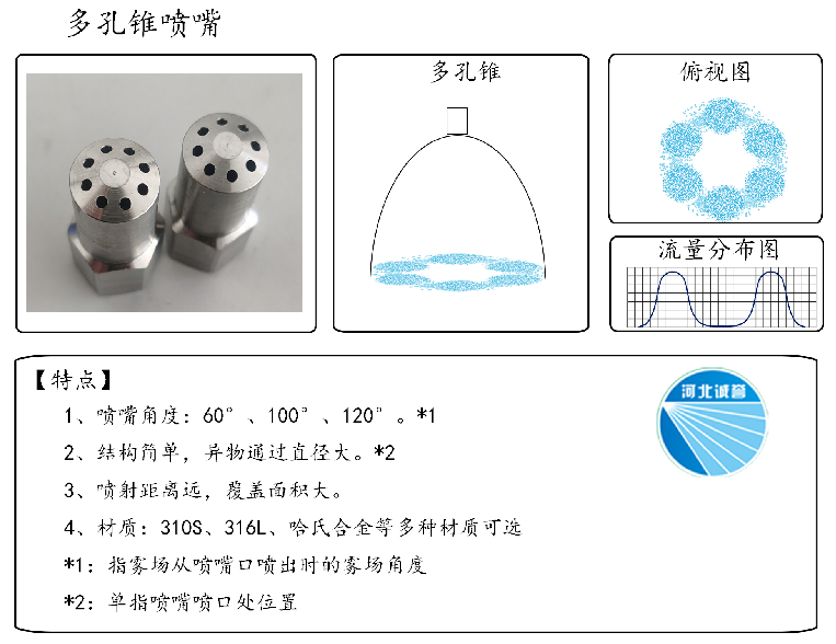 HBCY-FE多孔錐噴嘴流量分布、俯視圖、特點
